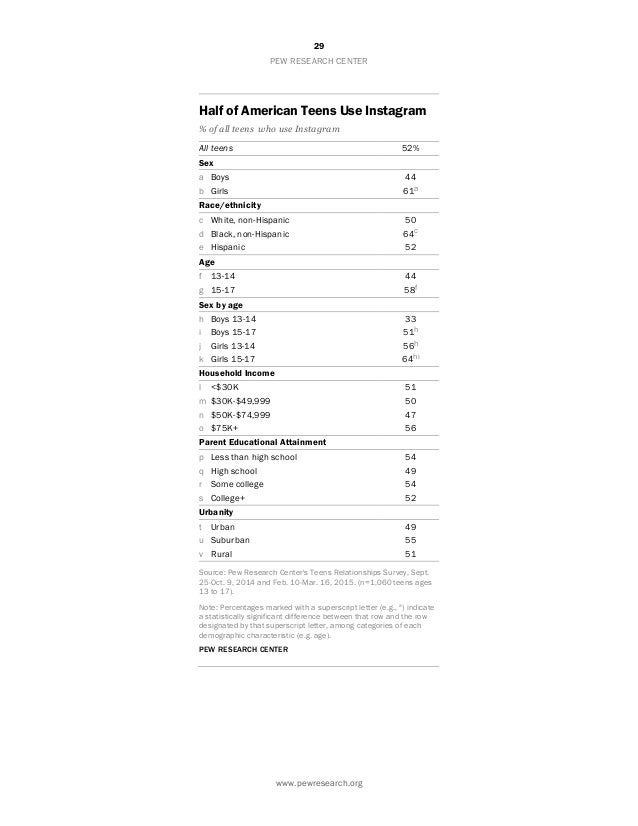 american teen overview Tits in tortur
